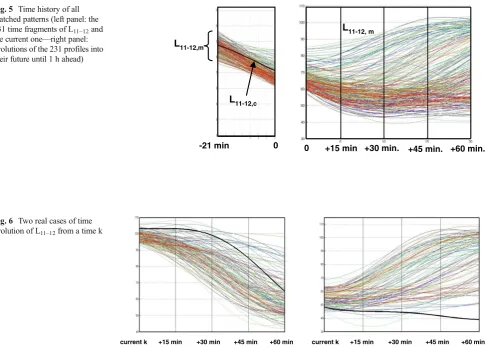 Table 2 Forecasting errors for global regression modeling of L11–12
