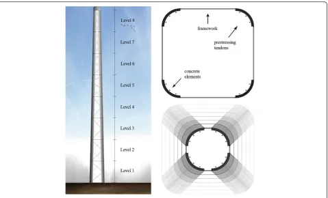 Fig. 2 Side-view of the tower (left); lower and upper cross-sections of the tower (right)