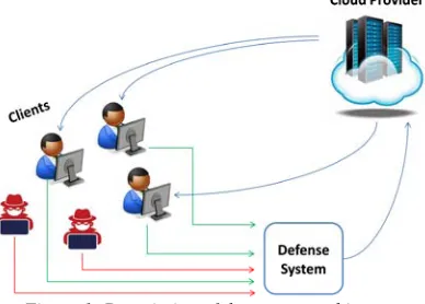Figure 1: Description of the system architecture 