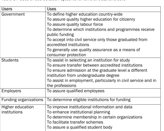 Table 3.   Uses of accreditation systems for different stakeholders  Users Uses 