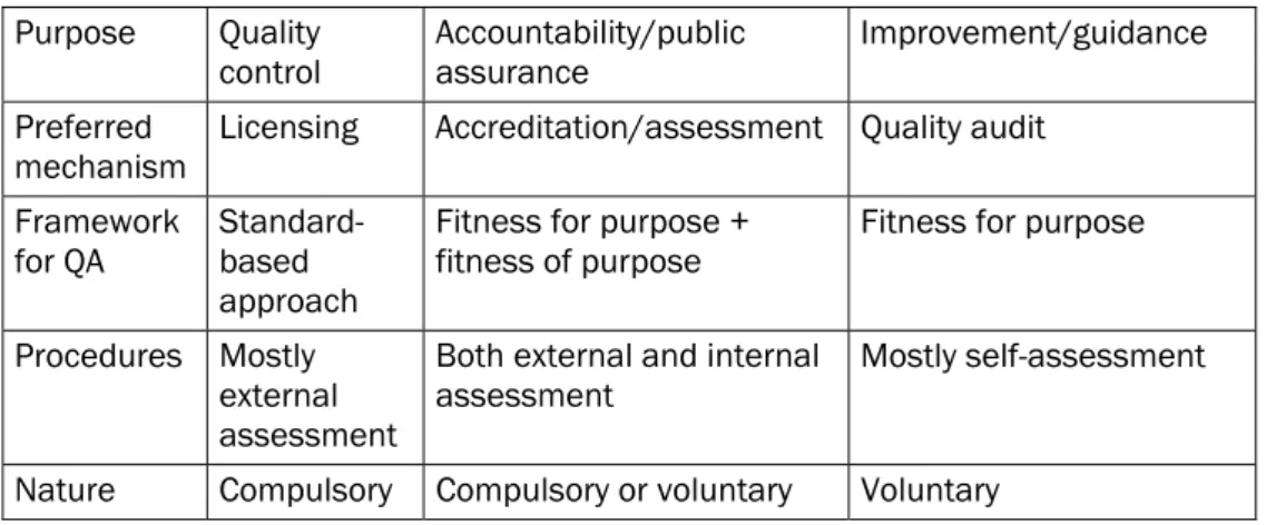 Table 4.   Classification of basic options used in EQA systems   Purpose  Quality 