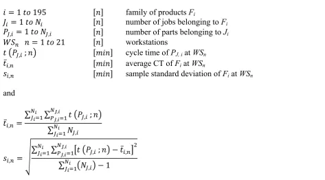 Table 2 reports the routing, �same way, routings, average CTs and SSDs were calculated for the 195 families