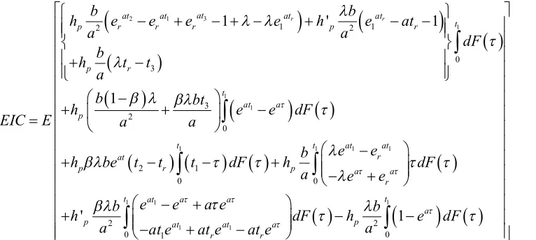 Fig. 3. The change in inventory 