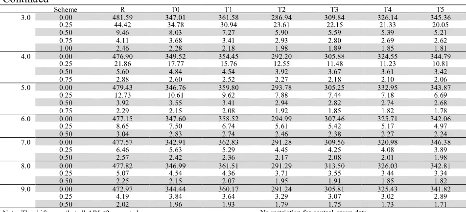 Table 8 Continued 