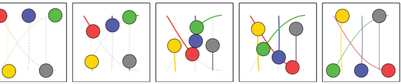 Fig. 2. Collision-free trajectories demonstrated for a 2D scenario. The circles show the positions of the vehicles (and the required minimum distance) in the xy-plane at subsequent times from left to right