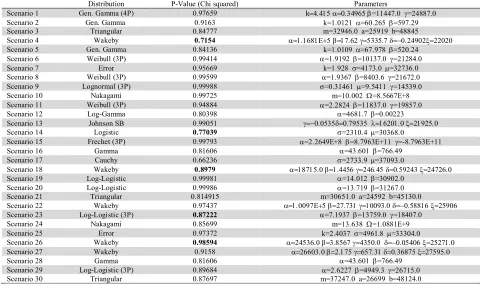 Table  5 Total Transportation Cost for each Scenario (second 15) 