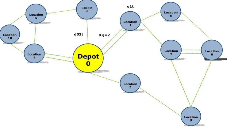 Fig. 1. IRP model structure 
