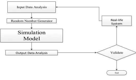 Fig. 3.  Simulation Framework 