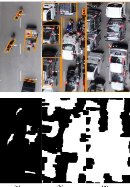 Figure 17. Road Density Reading Result: (1) Low-Density Condition; (b) Mid-Density Condition; (c) High-