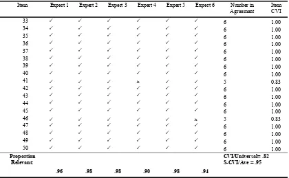 Table A-4. Fornell-Larcker Criterion Results 