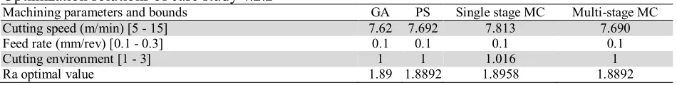Table 2  Optimization solutions of case study 4.2.2