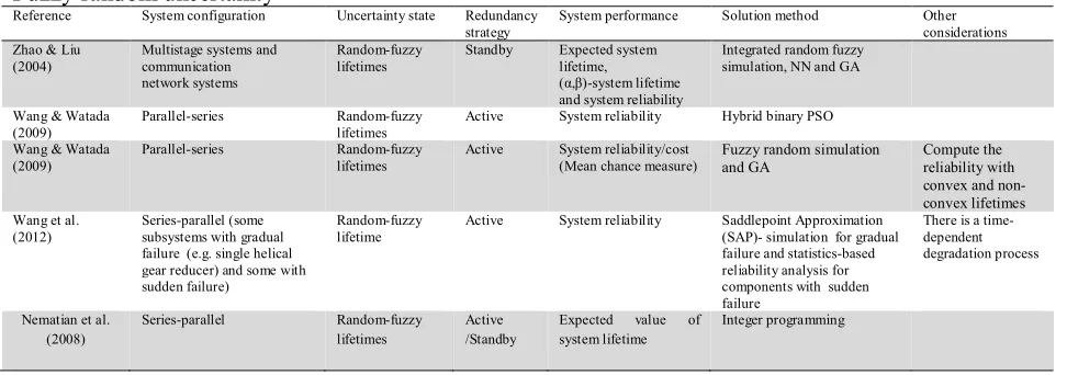 Table 6  Intuitionistic fuzzy and vague sets 