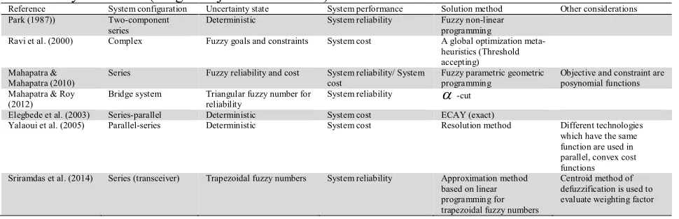 Table 10  Multi-level redundancy 