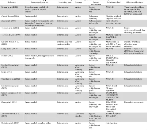 Table 2 (b)  
