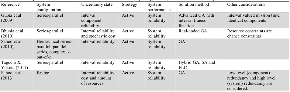 Table 3 Stochastic uncertainty  