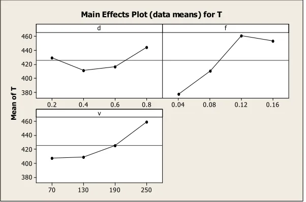 Table 2  Experimental results   