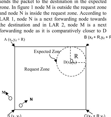 table and node N is inside the request zone. According to 