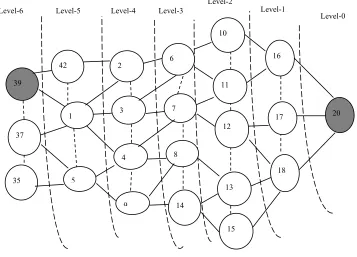 Figure 5: Inter-Link And Intra-Link Representation Of Intermediate Nodes  