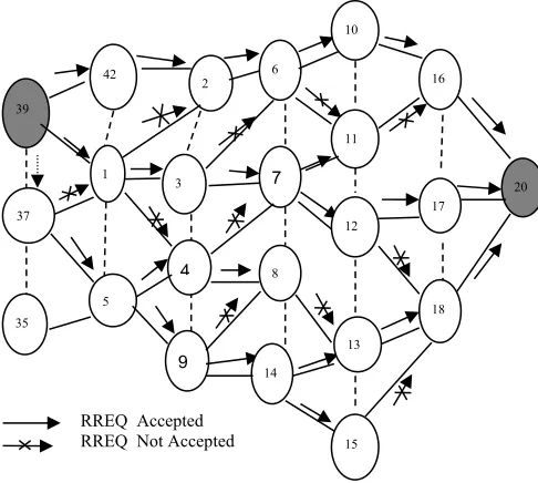 Figure 6:  Route Request Broadcast 