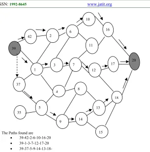 Figure 7:  Node-disjoint Multipath 
