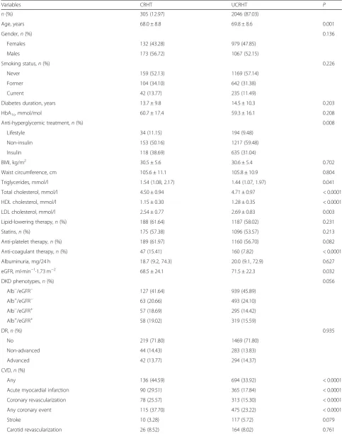 Table 3 Baseline clinical features in the RIACE participants with valid information on vital status and resistant hypertension on-targetwith > 4 drugs or not on-target with > 3 drugs according to the 130/80 mmHg BP targets