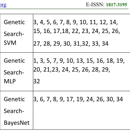 Table 4: Feature subsets 