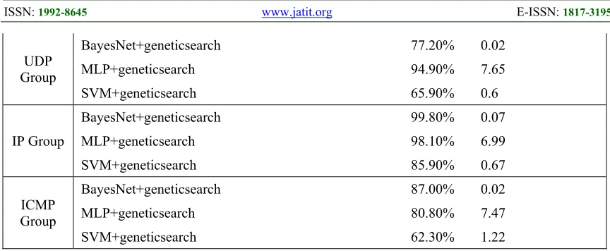 Table 7: The most frequent features in all subsets 