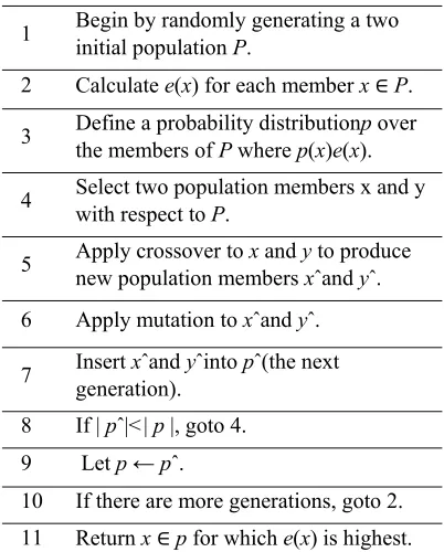 Table 3 