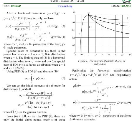 Figure 1.  The diagram of unilateral laws of 