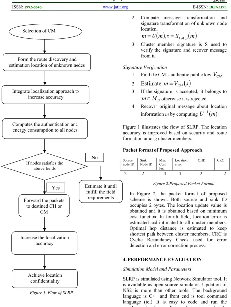 Figure 1 illustrates the flow of SLRP. The location 