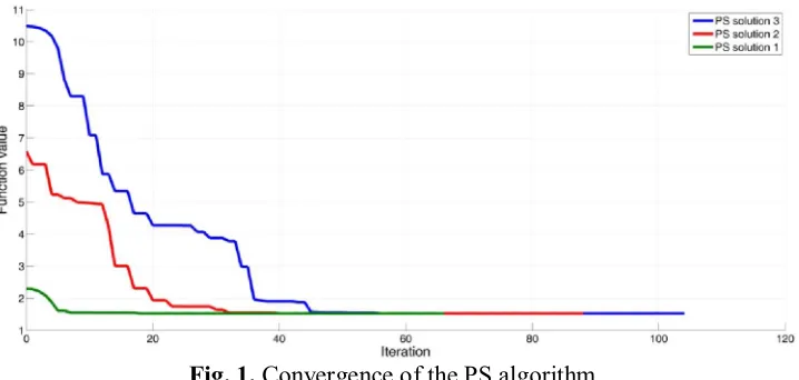 Table 2  Comparison of optimization solutions for turning process 