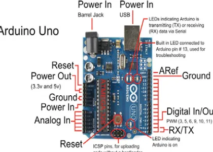 Figure 7. Arduino IDE areas 