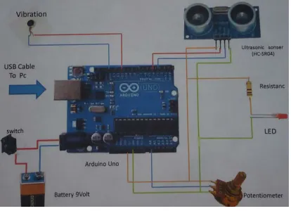 Figure 9. Connection of system design 