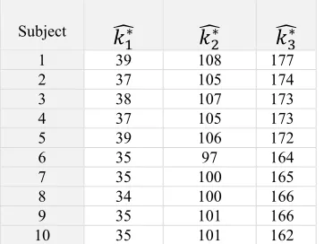 Table 2 Average Threshold Over Ten Phantom Data Sets 