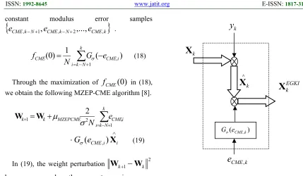 Figure 1: Generation Of Error-Gaussian-Kernelled Input. 