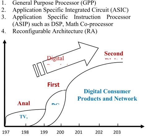Figure 1: Second Digital Wave [14] 