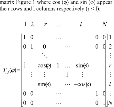Figure 1: Representation of the Givens’ rotation matrix 
