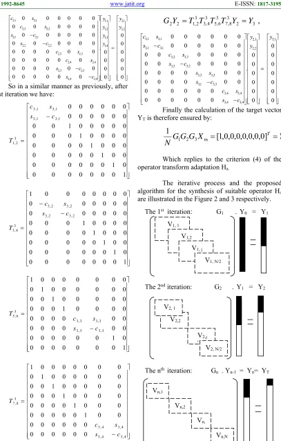 Figure 2: Iterative Procedure Of Good’Matrix 