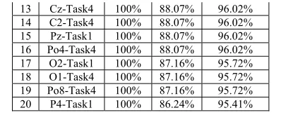 Table 10: Some achieved CRR results using Statistical 