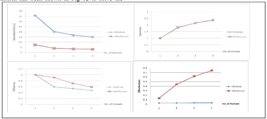 Table 2: The Numerical Results For 2D Numerical Methods 