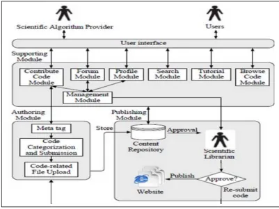 Figure 9: HPC Platform: DPCS And Hybrid Architecture 