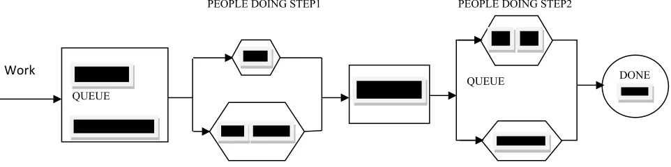 Figure 1: Shows Systems View That Can Help In Lean Implementation 
