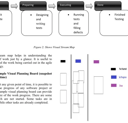 Figure 2 is a sample showing the progress of a 