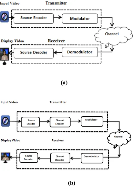 Figure 1:  Block Diagram Of The Proposed Video Transmission (A) Uncoded System And (B) Coded System