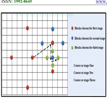 Figure 4. Searching Process In QS Algorithm 