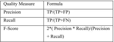 Table 1 The formula for quality measurement [6] 