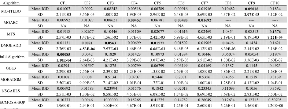  Table 3