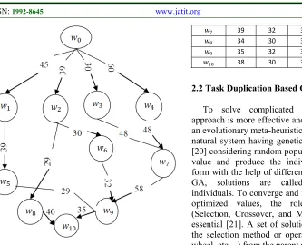 Figure 1. Directed Acyclic Graph with 11 tasks 