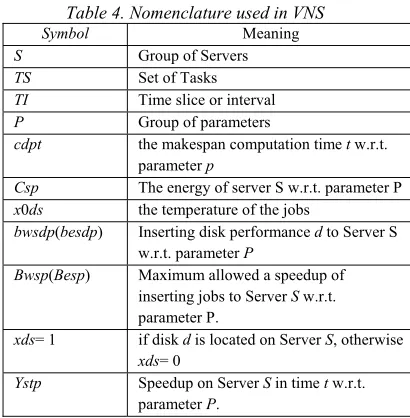 Table 4 used in VNS illustrations. 