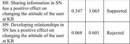 Table 11: Explanation Of Variances 